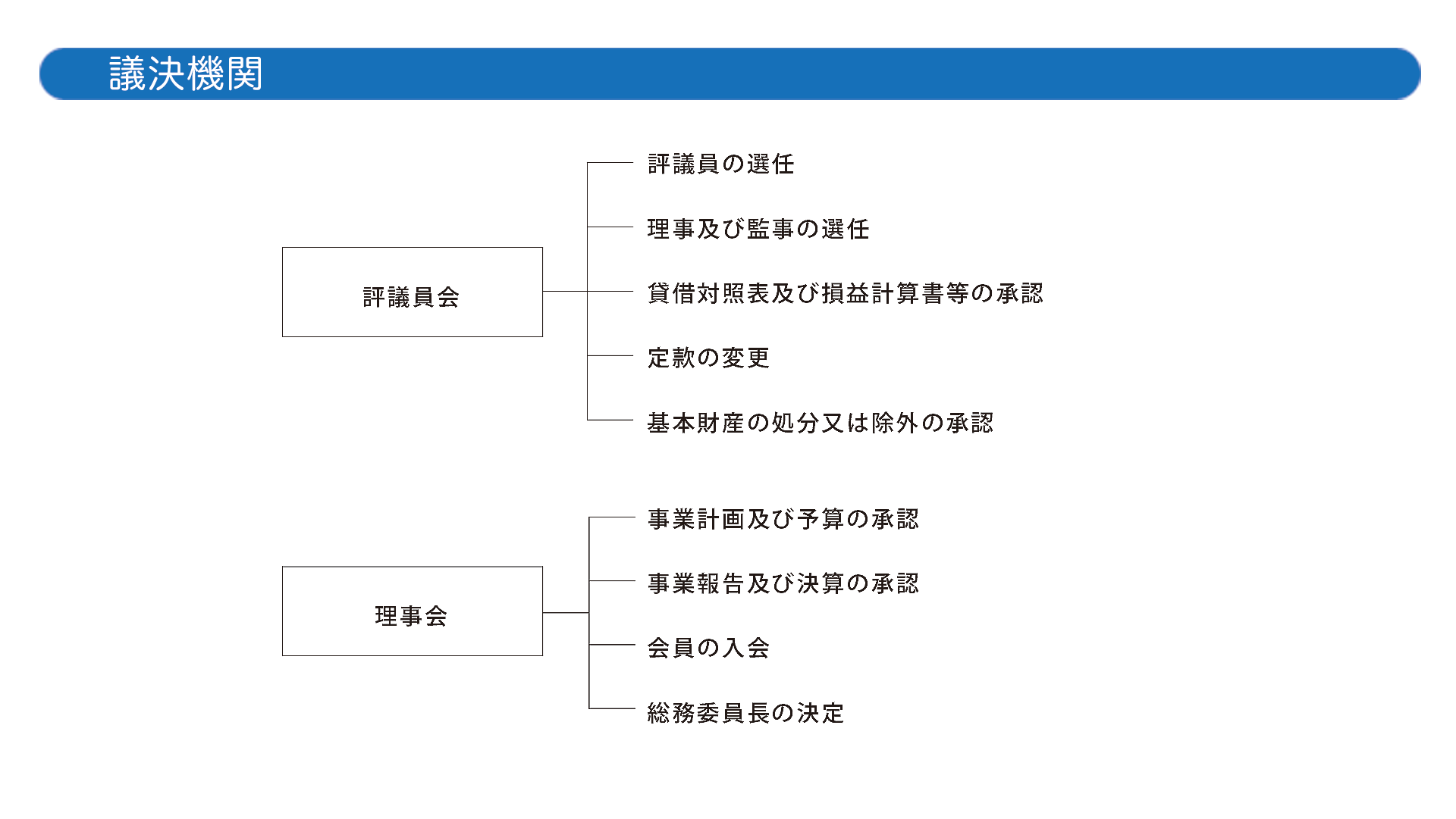 議決機関