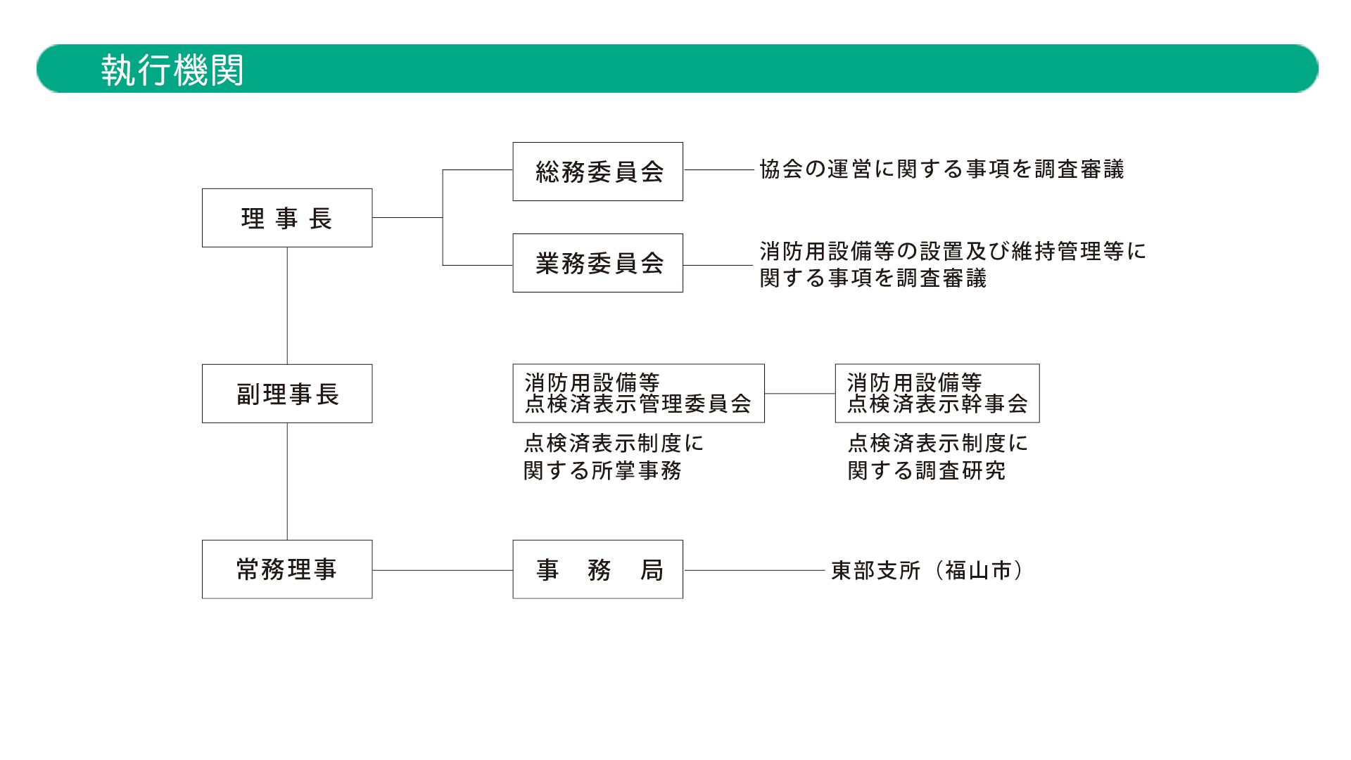 執行機関